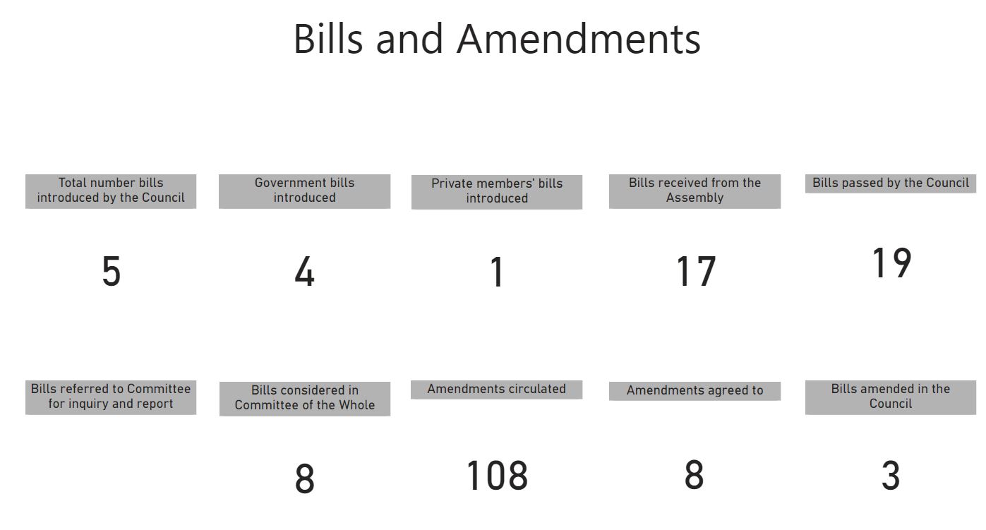 Bills and amendments.JPG