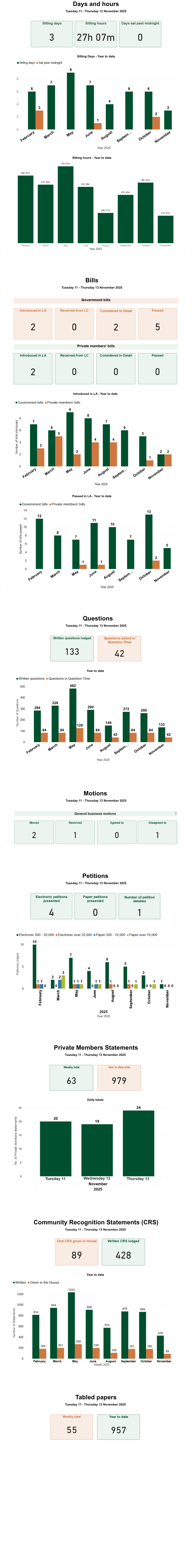 November 11-13 2025 updated.png