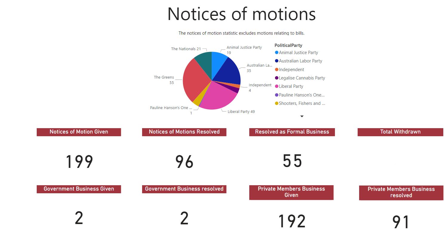 Notices of motions.JPG