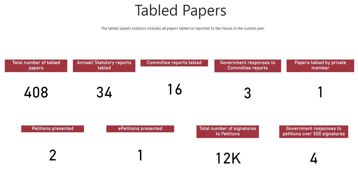 Tabled papers.JPG