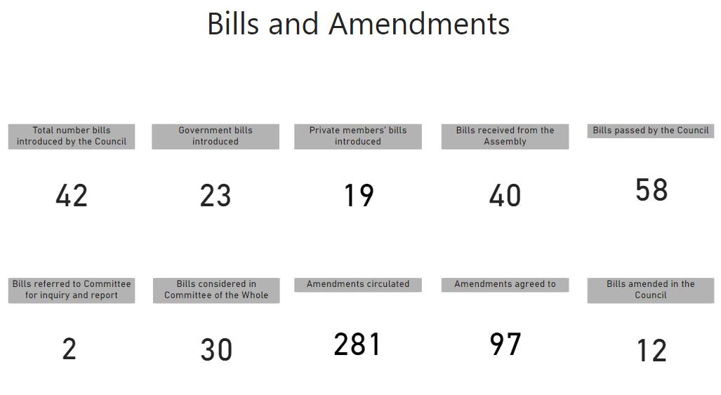 Bills and amendments.JPG