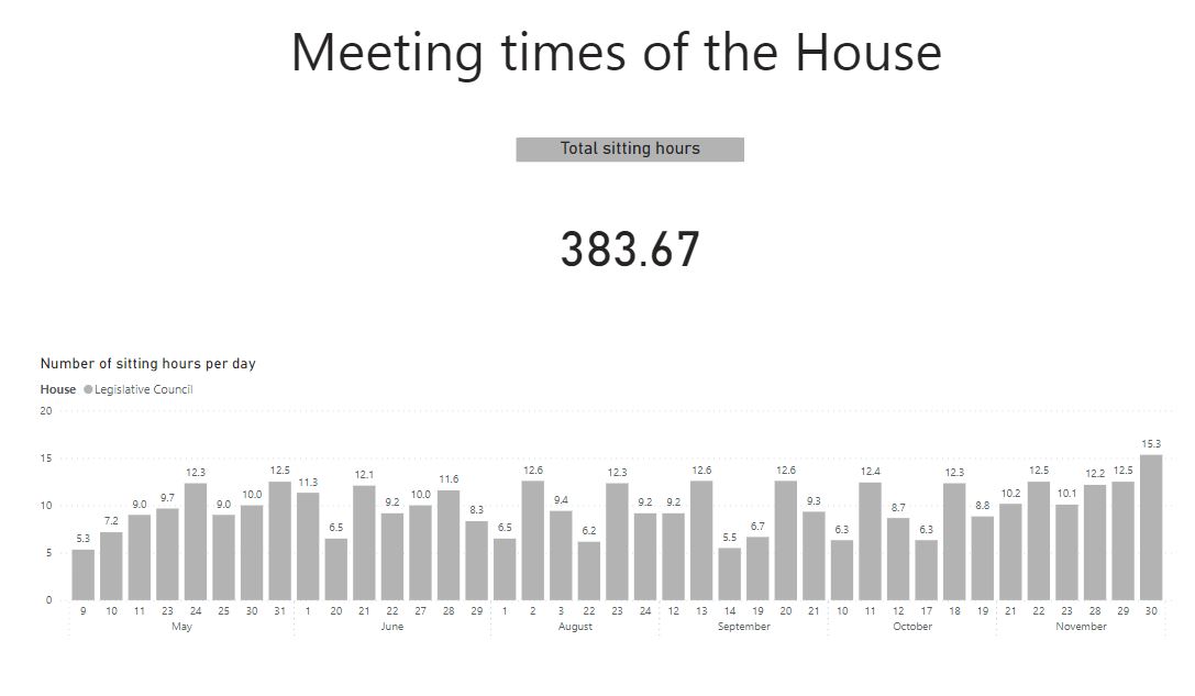 LC Meeting times of the House.JPG