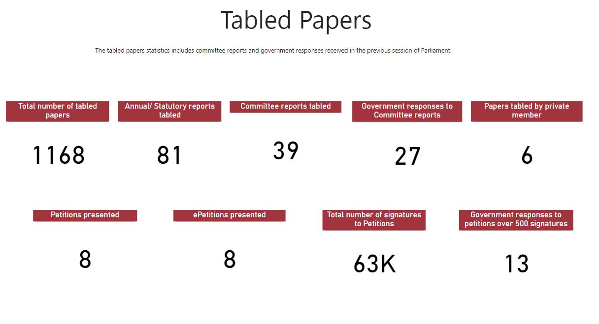 Tabled papers.JPG