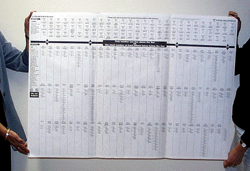 NSW 1999 ballot paper for the Legislative Council