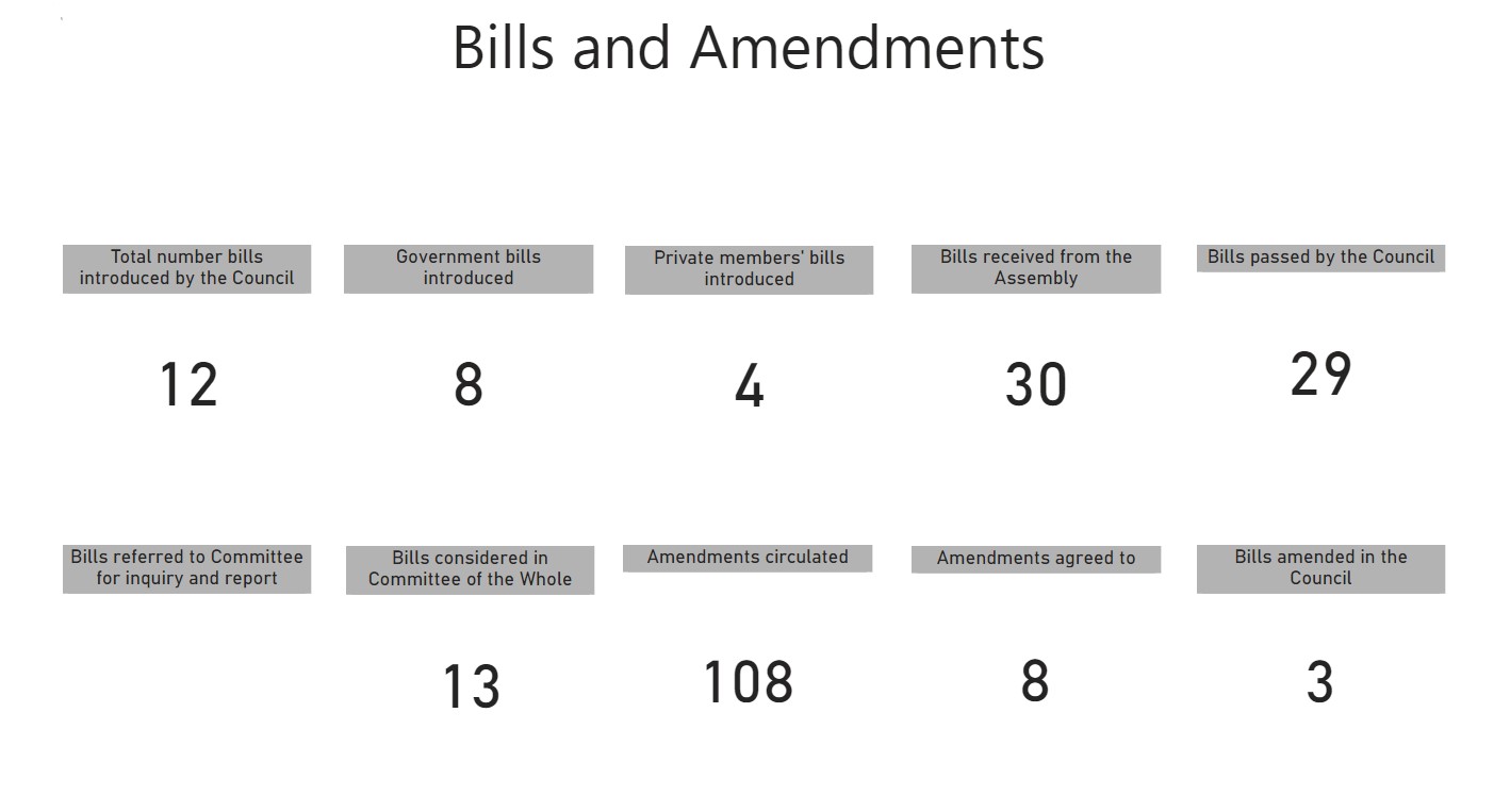 Bills and amendments.JPG