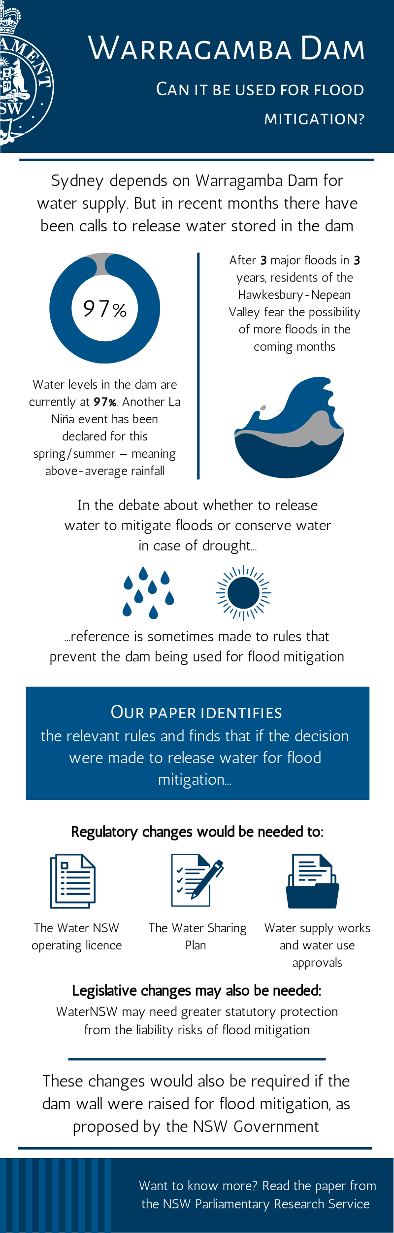 Infographic summarising the e-brief